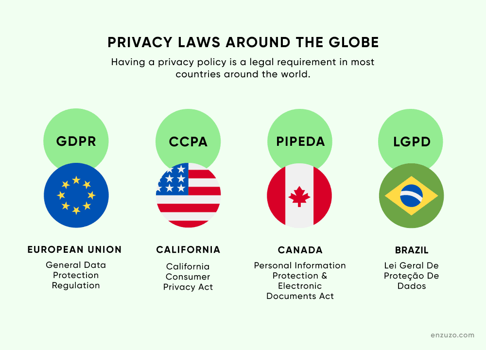 How To Understand Which Privacy Laws Apply To Your Business